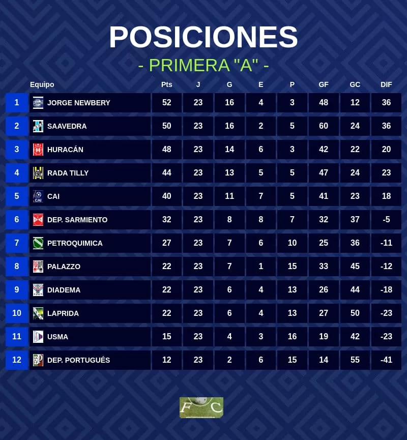 LA TABLA GENERAL