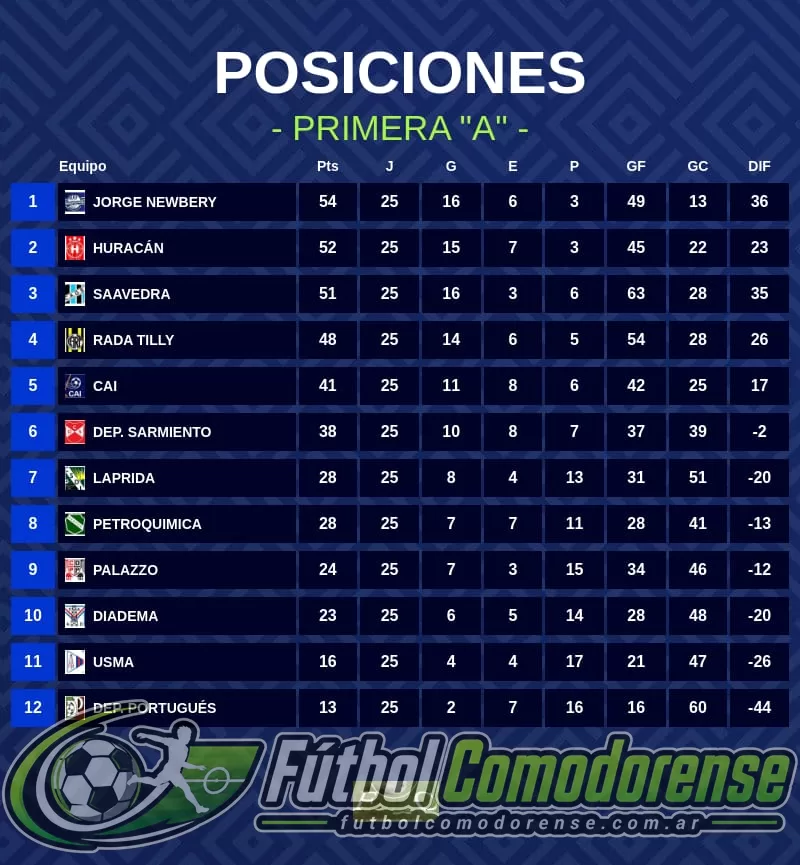LA TABLA DEL DESCENSO